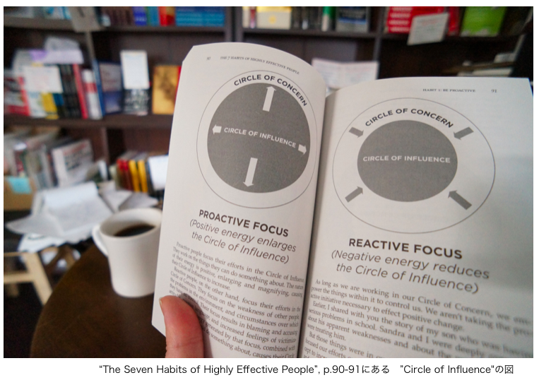 7-habits-circle-of-influence